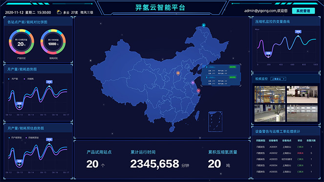 数字孪生智能运维系统